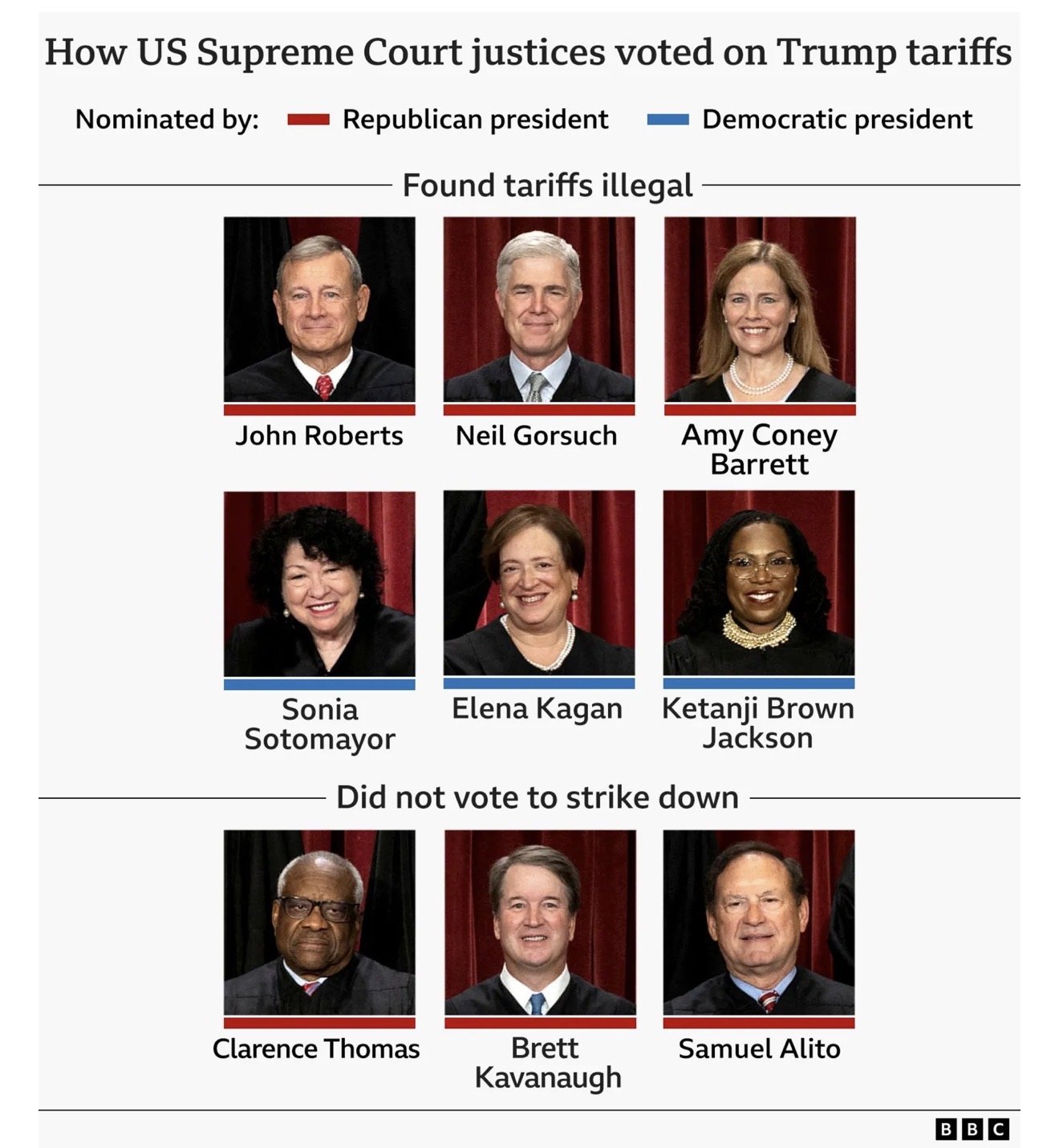 Tramp 10 faizlik yeni qlobal rüsum tətbiq edir