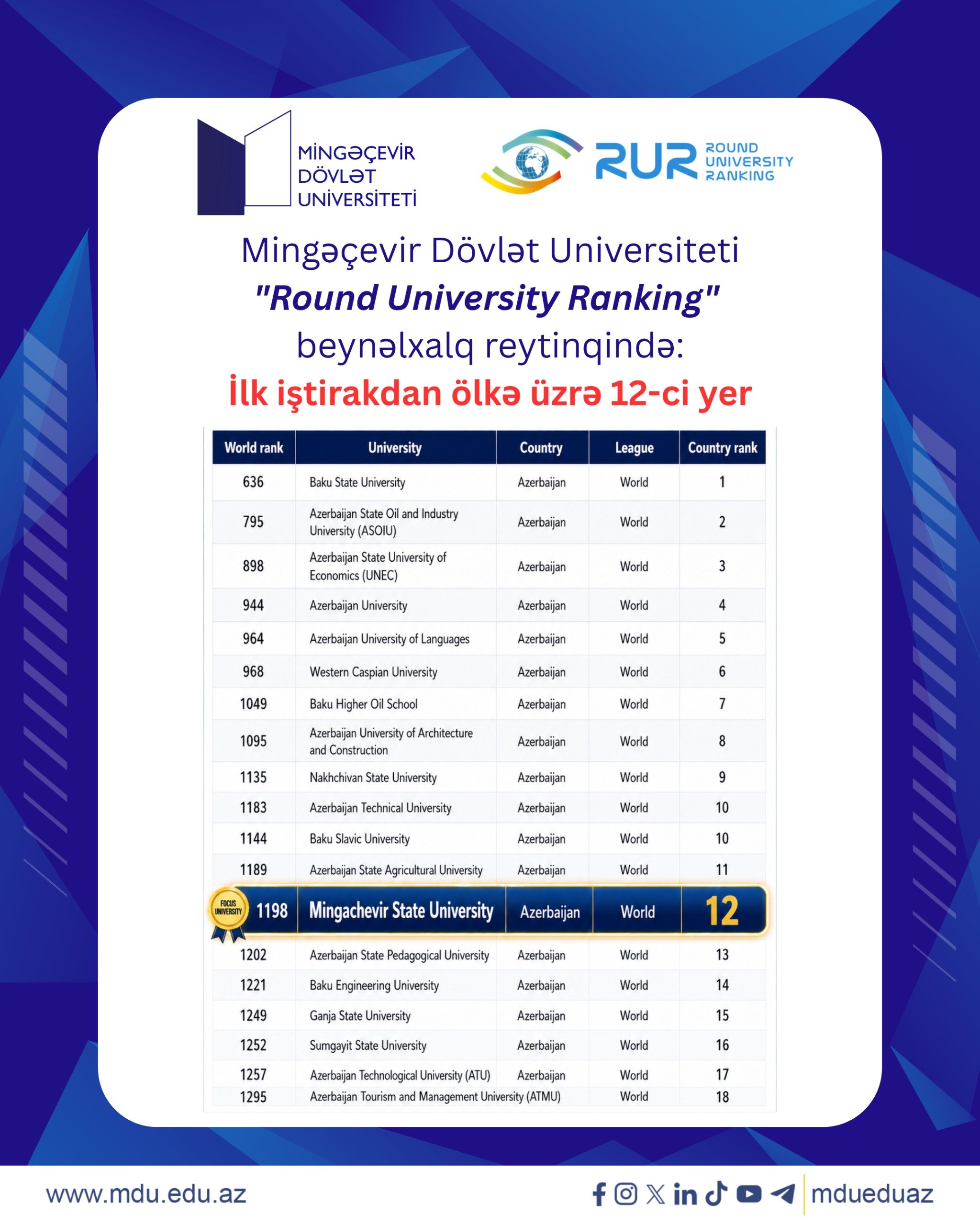 MDU “Round University Ranking” reytinqində ilk uğuruna imza atdı